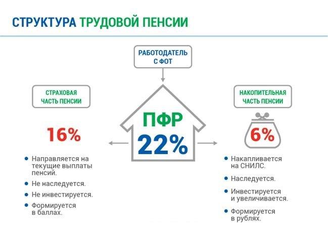специалистом, продлили ли оформление накопительной части на 2016 год хочу вас спросить: